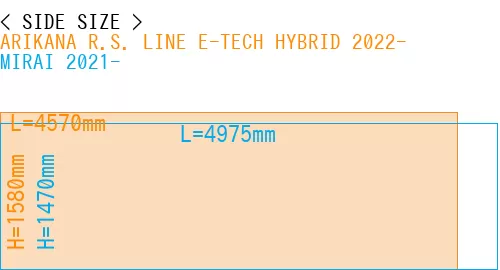 #ARIKANA R.S. LINE E-TECH HYBRID 2022- + MIRAI 2021-